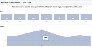When Your Facebook Fans Are Online