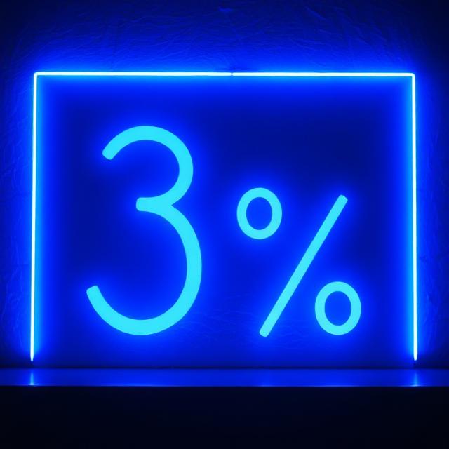 Why I Use a Three Percent Stop Loss
